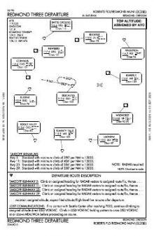 REDMOND THREE chart preview