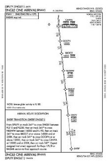 DNGLE ONE (RNAV) chart preview