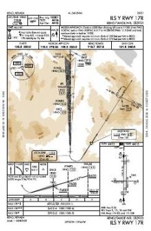 ILS Y RWY 17R chart preview