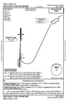 MUSTANG ONE chart preview