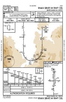 RNAV (RNP) W RWY 35L chart preview