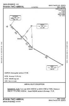 RYANN TWO chart preview