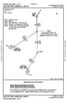 DUCXS FIVE (RNAV) chart preview