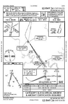 ILS RWY 34 (CAT II - III) chart preview