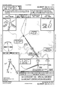 ILS RWY 34 (SA CAT I) chart preview