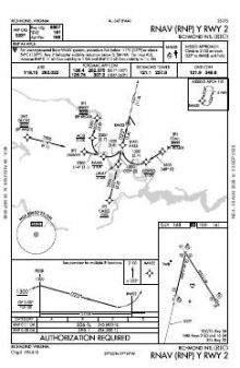 RNAV (RNP) Y RWY 02 chart preview