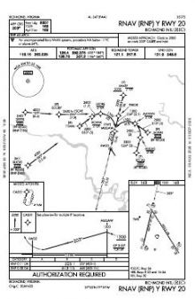 RNAV (RNP) Y RWY 20 chart preview