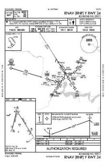 RNAV (RNP) Y RWY 34 chart preview