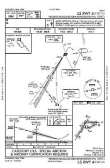 ILS RWY 04 (CAT II) chart preview