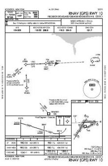 RNAV (GPS) RWY 10 chart preview