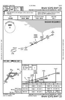 RNAV (GPS) RWY 25 chart preview
