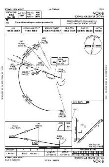 VOR-B chart preview