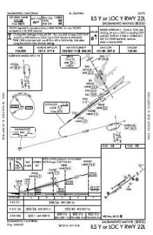 ILS Y OR LOC Y RWY 22L chart preview