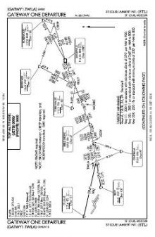 GATEWAY ONE chart preview