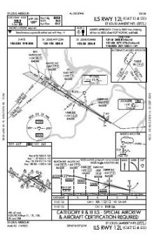 ILS RWY 12L (CAT II - III) chart preview