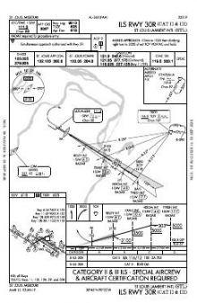 ILS RWY 30R (CAT II - III) chart preview