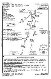 LINDBERGH NINE chart preview