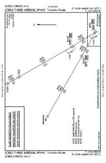 LORLE THREE (RNAV) chart preview