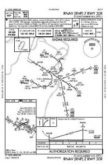RNAV (RNP) Z RWY 30R chart preview