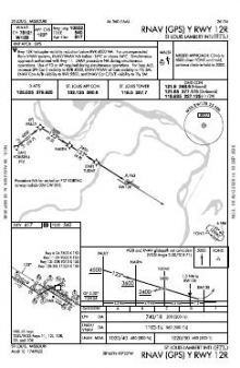 RNAV (GPS) Y RWY 12R chart preview