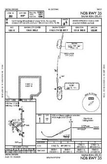NDB RWY 35 chart preview