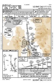 ILS RWY 34L (CAT II - III) chart preview