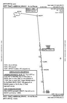 PITTT TWO (RNAV), CONT.1 chart preview