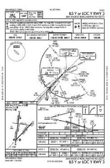 ILS Y OR LOC Y RWY 03 chart preview
