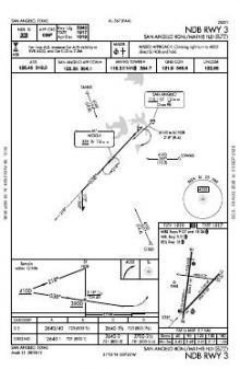 NDB RWY 03 chart preview