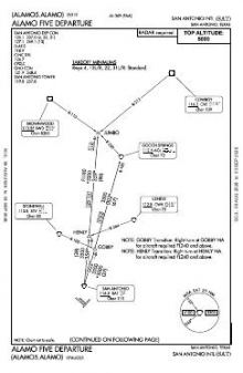 ALAMO FIVE chart preview