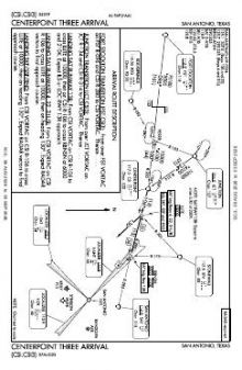 CENTERPOINT THREE chart preview