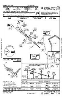ILS OR LOC RWY 13R chart preview