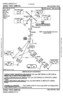 LEMIG TWO chart preview