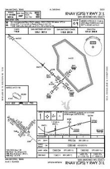 RNAV (GPS) Y RWY 31L chart preview
