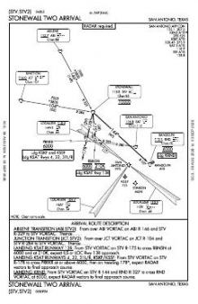STONEWALL TWO chart preview