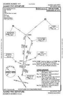 ALAMO FIVE chart preview