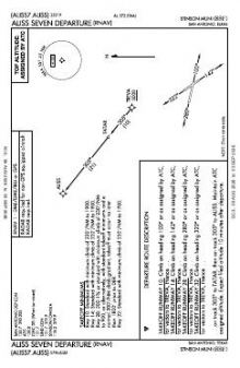 ALISS SEVEN (RNAV) chart preview