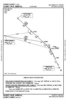 HUBRD ONE chart preview
