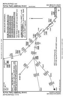 PLYYA TWO (RNAV) chart preview