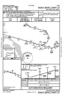 RNAV (RNP) Z RWY 27 chart preview