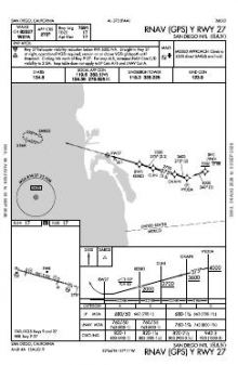 RNAV (GPS) Y RWY 27 chart preview