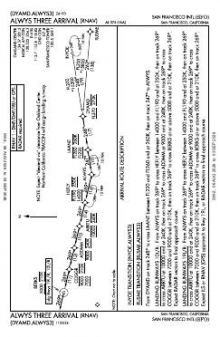 ALWYS THREE (RNAV) chart preview