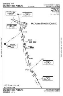 BIG SUR THREE chart preview