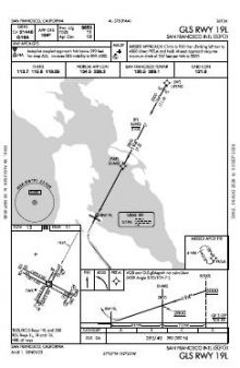 GLS RWY 19L chart preview