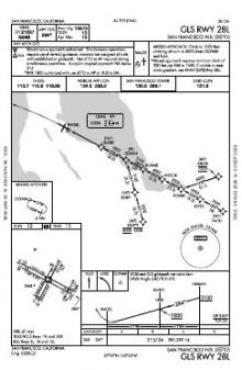 GLS RWY 28L chart preview