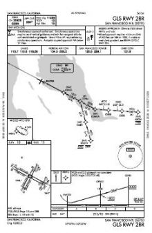 GLS RWY 28R chart preview