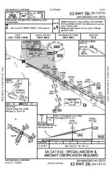 ILS RWY 28L (SA CAT II) chart preview