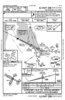 ILS RWY 28R (CAT II - III) chart preview