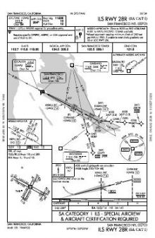 ILS RWY 28R (SA CAT I) chart preview