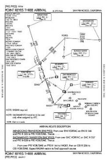 POINT REYES THREE chart preview